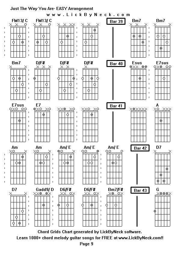 Chord Grids Chart of chord melody fingerstyle guitar song-Just The Way You Are- EASY Arrangement,generated by LickByNeck software.